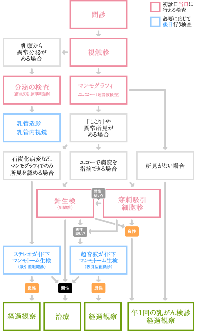 乳がん しこり