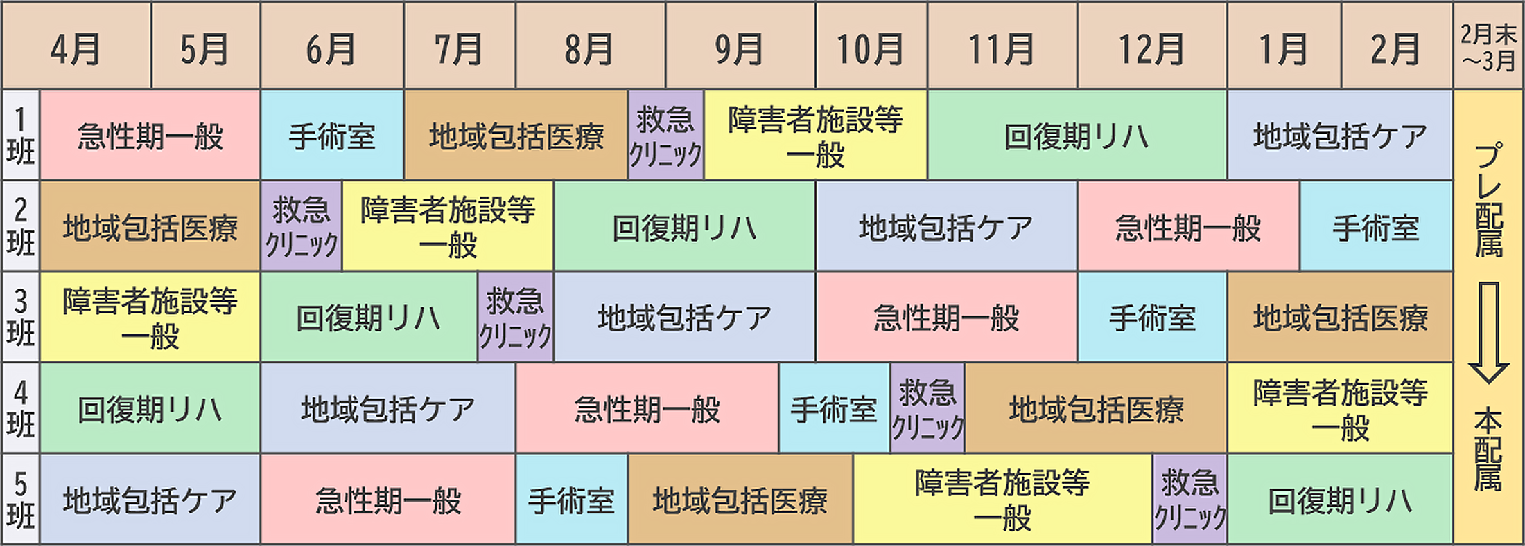 ローテーション研修