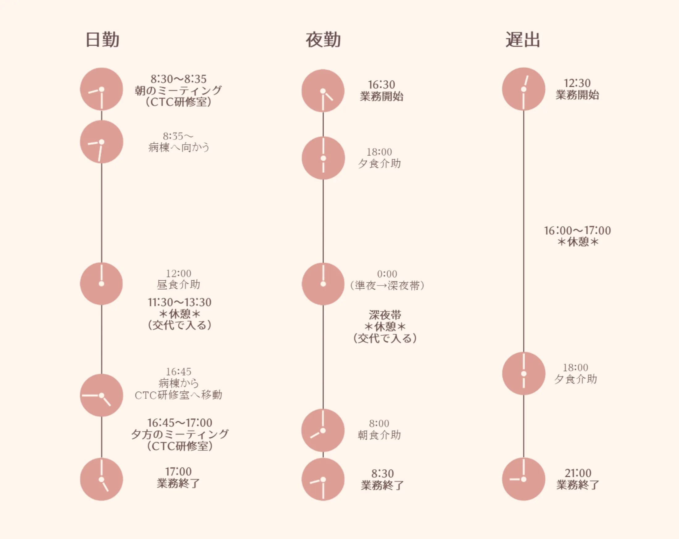 タイムスケジュール