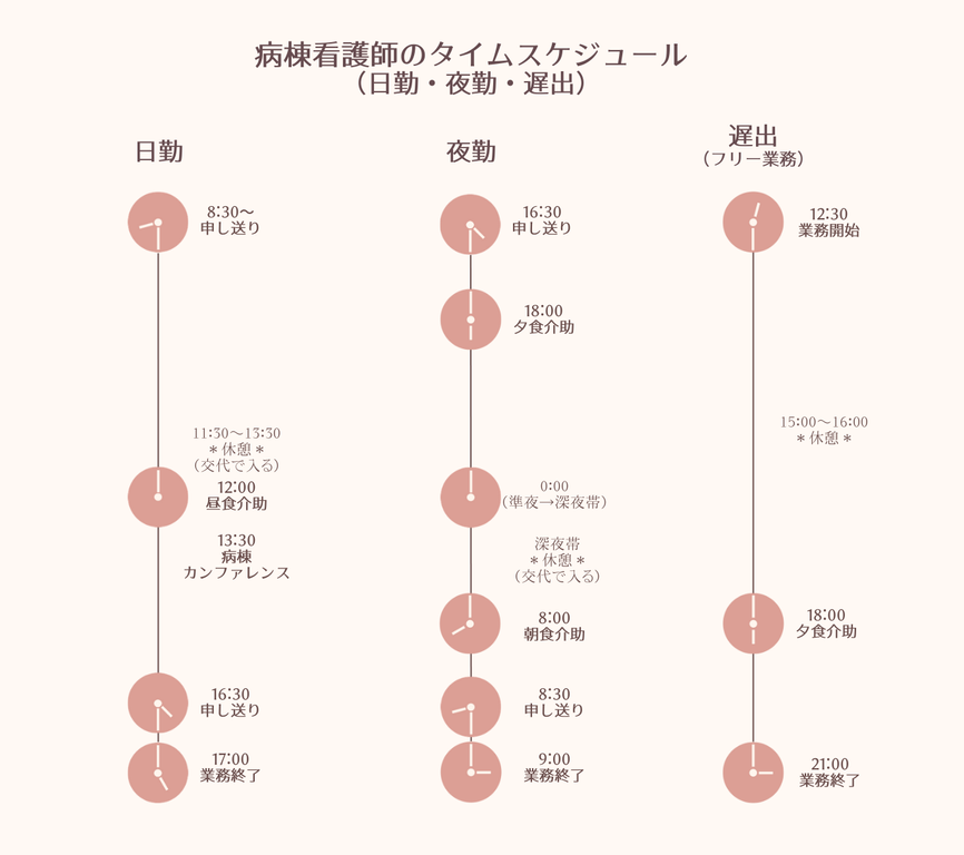 タイムスケジュール
